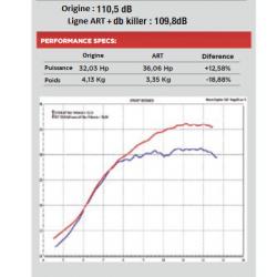 Ligne d'échappement ART KTM