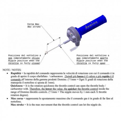 Poignée de gaz DOMINO Piaggio MP3 Sport 500